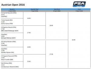 Austrian Open 2016 Draw Excel