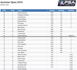 Austrian Open 2016 Nennliste